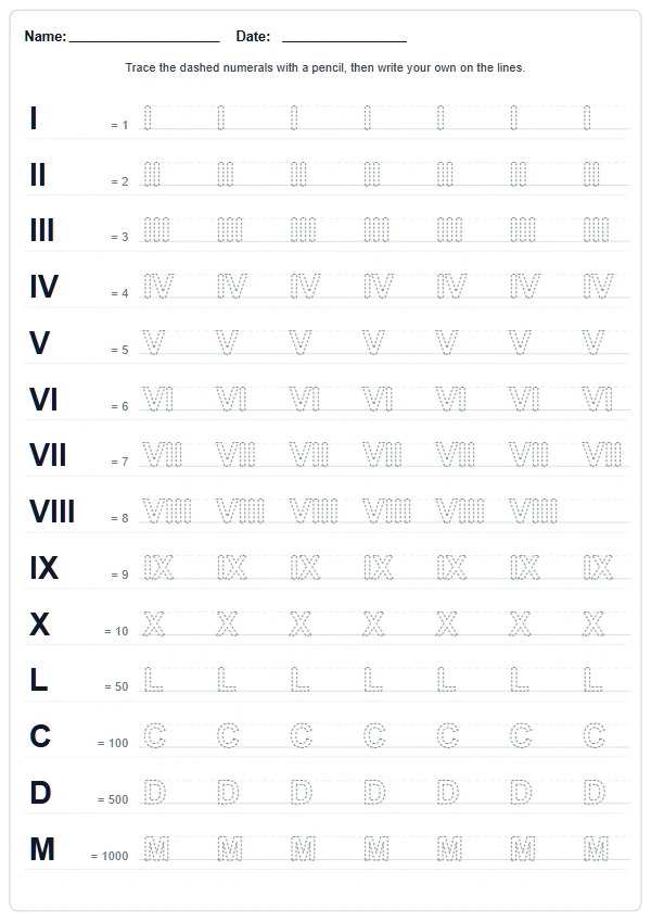 Printable A4 Roman numerals tracing sheet and full-page number poster