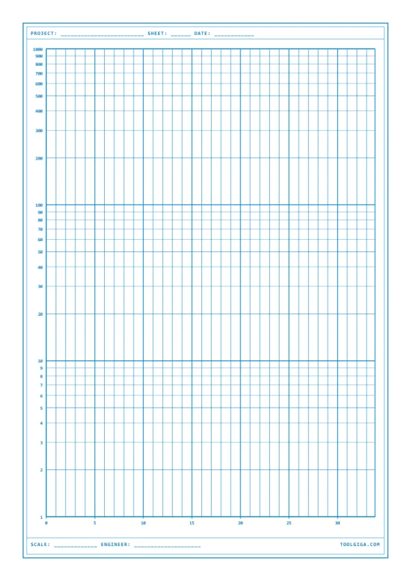 Pusiau logaritminis popierius 3 dešimtmečiai Bode diagramoms A4